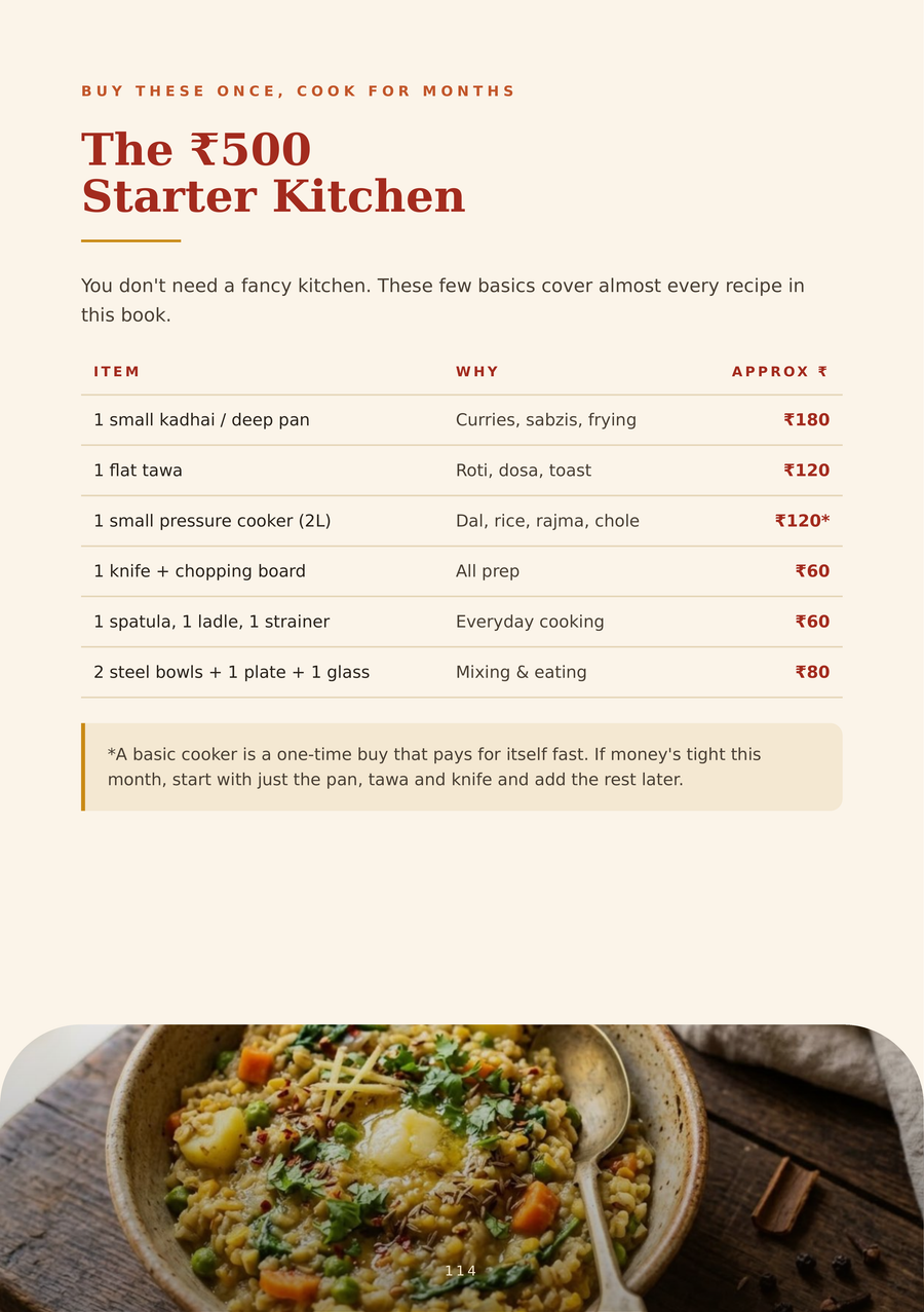 Bonus — the ₹500 Starter Kitchen